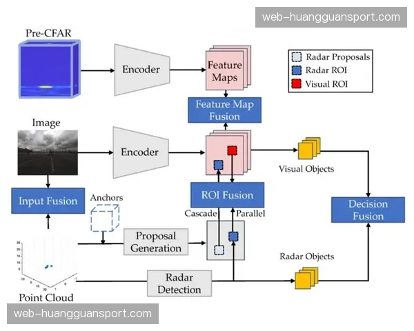 多传感器融合技术在推进阶段接入 提升回放镜头的立体空间感知